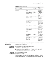 Preview for 309 page of 3Com Switch 7757 Configuration Manual