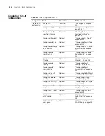 Preview for 332 page of 3Com Switch 7757 Configuration Manual