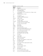 Предварительный просмотр 1018 страницы 3Com Switch 8807 Command Reference Manual