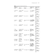 Preview for 27 page of 3Com Switch 8807 Configuration Manual