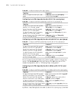 Preview for 372 page of 3Com Switch 8807 Configuration Manual