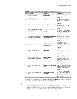 Preview for 725 page of 3Com Switch 8807 Configuration Manual