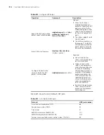 Preview for 734 page of 3Com Switch 8807 Configuration Manual