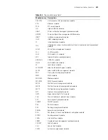 Preview for 813 page of 3Com Switch 8807 Configuration Manual