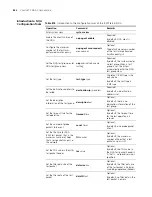 Preview for 862 page of 3Com Switch 8807 Configuration Manual