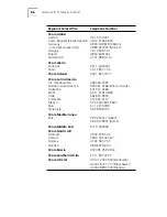 Preview for 96 page of 3Com TokenLink Velocity 3C319 User Manual