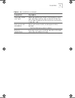 Preview for 17 page of 3Com TokenLink Velocity TokenLink VelocityTM XL PCI Network Interface... User Manual