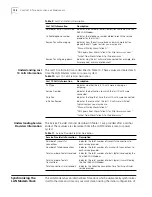 Preview for 134 page of 3Com U.S. Robotics 56K Voice User Manual