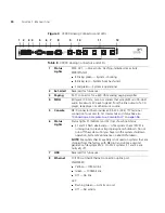 Preview for 30 page of 3Com V3000 ANALOG Installation Manual