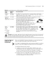 Preview for 109 page of 3Com V3000 ANALOG Installation Manual