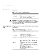 Preview for 214 page of 3Com V3000 ANALOG Installation Manual