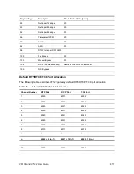 Preview for 411 page of 3Com V6100 User	Manual	Manual