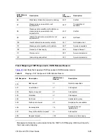 Preview for 429 page of 3Com V6100 User	Manual	Manual