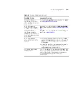 Preview for 127 page of 3Com VCX 2102 Telephone Manual