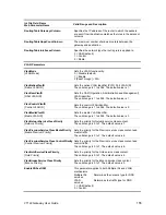 Preview for 155 page of 3Com VCX V7122 User Manual