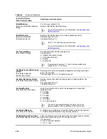 Preview for 232 page of 3Com VCX V7122 User Manual