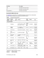 Preview for 259 page of 3Com VCX V7122 User Manual