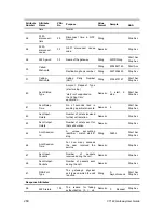 Preview for 260 page of 3Com VCX V7122 User Manual