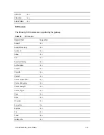 Preview for 411 page of 3Com VCX V7122 User Manual