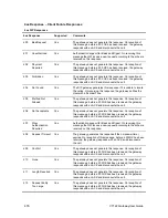 Preview for 416 page of 3Com VCX V7122 User Manual