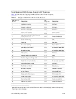 Preview for 455 page of 3Com VCX V7122 User Manual