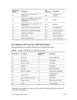 Предварительный просмотр 457 страницы 3Com VCX V7122 User Manual