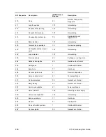 Preview for 458 page of 3Com VCX V7122 User Manual