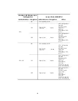 Preview for 71 page of 3Com WL-463 User Manual