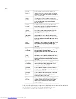 Предварительный просмотр 168 страницы 3Com WL-602 User Manual