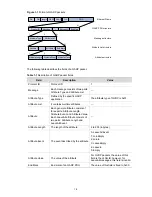 Preview for 100 page of 3Com WX3000 Series Operation Manual