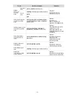 Preview for 234 page of 3Com WX3000 Series Operation Manual