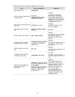 Preview for 266 page of 3Com WX3000 Series Operation Manual