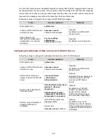 Preview for 282 page of 3Com WX3000 Series Operation Manual