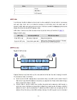 Preview for 418 page of 3Com WX3000 Series Operation Manual