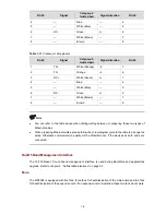 Preview for 16 page of 3Com WX5004 AC 4GE COMBO Installation Manual