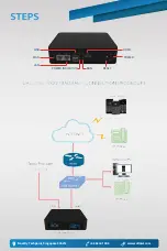 Preview for 2 page of 3CX Nx 32 Appliance Quick Start Manual