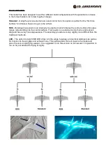 Предварительный просмотр 3 страницы 3D AEROWORKS X-88 Fun-Jet Assembly Manual And User Manual