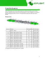 Preview for 8 page of 3D Flight Piper Super Cub Manual