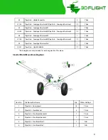 Preview for 10 page of 3D Flight Piper Super Cub Manual