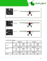 Preview for 25 page of 3D Flight Piper Super Cub Manual