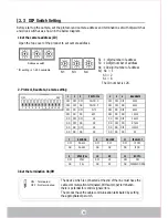 Предварительный просмотр 5 страницы 3D-Inc TPD-HD330NRW Installation & Operating Manual