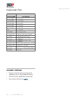 Preview for 28 page of 3D Platform 3DP1000 User Manual