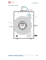 Preview for 9 page of 3D Printing Systems UP MINI User Manual