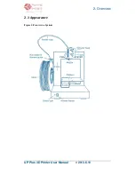 Предварительный просмотр 8 страницы 3D Printing Systems UP Plus 3D Manual