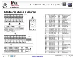 Предварительный просмотр 105 страницы 3D Systems iPro 8000 SLA Center User Manual