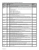 Preview for 51 page of 3D Systems ProJet 3500 Max Series User Manual