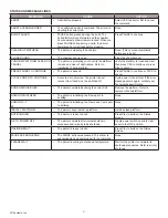 Preview for 61 page of 3D Systems ProJet 3500 Max Series User Manual