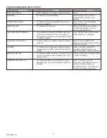 Preview for 62 page of 3D Systems ProJet 3500 Max Series User Manual