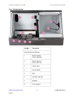 Preview for 14 page of 3D Systems ProJet x60 Series User Manual