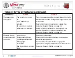 Preview for 93 page of 3D Systems Viper Pro SLA User Manual